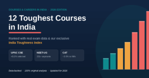 Ranked list of the 12 toughest courses in India for 2026 with selection-rate data